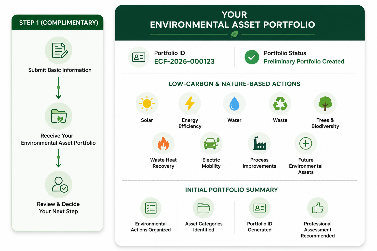 Your Environmental Asset Portfolio