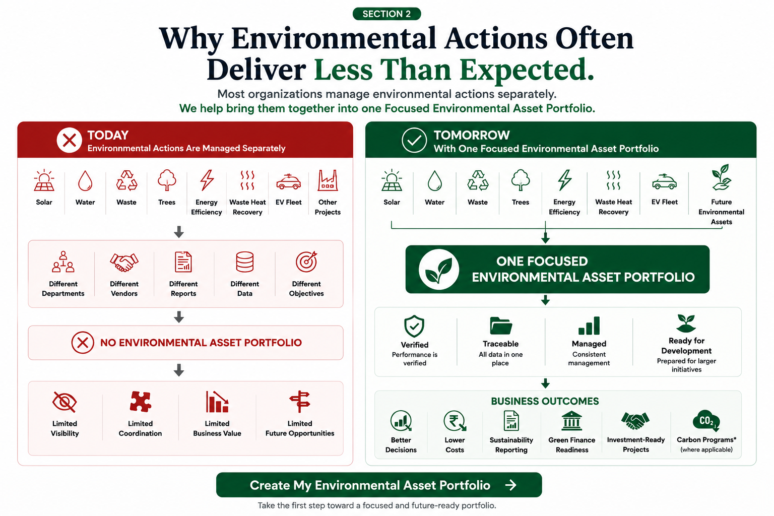 Environmental Asset Portfolio Comparison