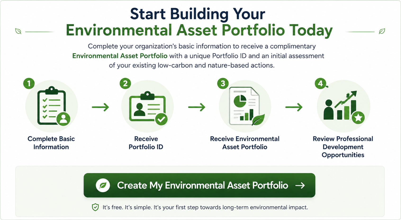 Start Your Portfolio Framework